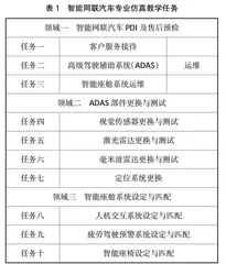 开放仿真实训室在拓展学生自主学习空间中的应用 