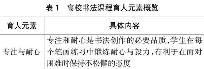 高校书法课程教学与课程思政协同育人研究