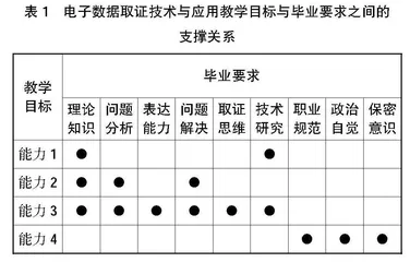 基于OBE理念的电子数据取证技术与应用课程教学改革研究