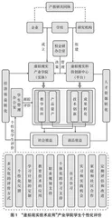 高职院校产业学院学生评价机制探究