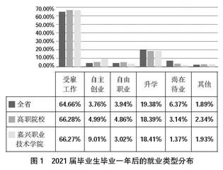 高职院校毕业生就业现状分析及就业质量提升策略研究