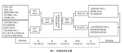 劳动教育视域下老年护理学社会实践课程的实践探索
