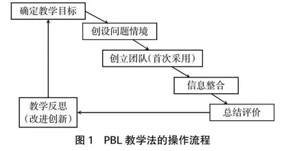PBL教学模式下高职院校课程思政教学研究