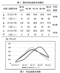 一流病理学课程线上、线下教学的探索性研究