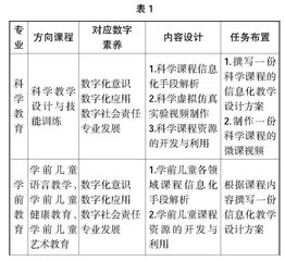 职业教育师范生数字素养培养路径研究
