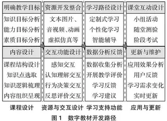 促进深度学习的数字教材开发与创新应用研究