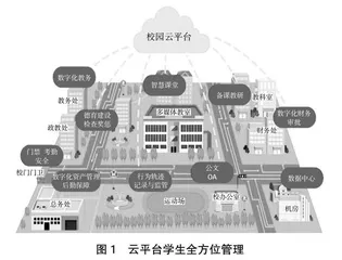 基于“互联网+”背景探讨高职学生管理信息化建设路径