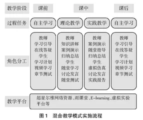 “三全育人”视域下高职装饰设计类课程思政探索