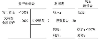 “报告式”教学方法在会计课程教学中的应用