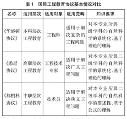 基于OBE教育理念的职业危害与防治课程教学改革及实践