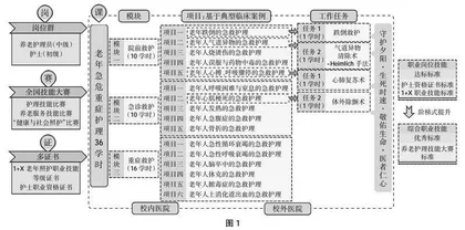 基于OBE理念的老年急危重症护理课程思政教学应用研究