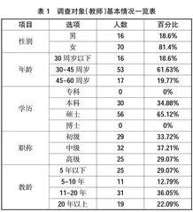 中华优秀传统文化融入高职英语教学现状探究