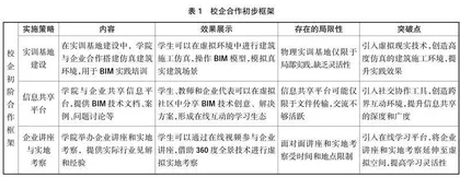 基于校企合作模式的BIM创新实训教学研究与实践