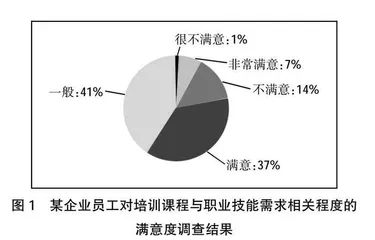 高效提升企业职业教育培训管理分析