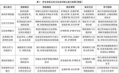CBE导向的突发公共卫生事件应急教育课程开发路径研究