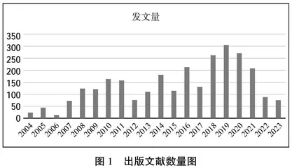 基于CiteSpace的高职建筑教育研究知识图谱分析