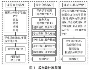 船舶柴油机课程混合式教学模式探究