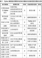 高职院校计算机专业Python编程课程的改革路径探讨与实践