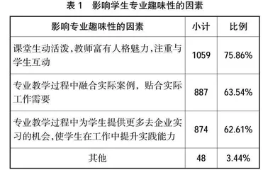 教诊改背景下职业院校学生职业理想现状的调查研究 