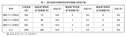 民办高校将非遗融入网络思政教育的策略研究