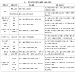 高校“专思创融合”育人模式的课程探索与思考