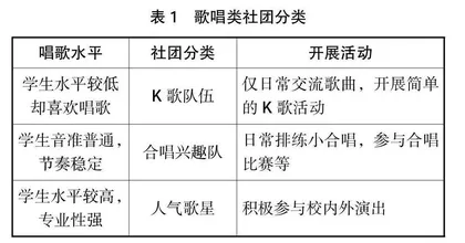 高职学生管理工作与艺术教育的创新结合研究
