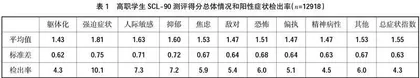 积极心理学视域下的高职学生心理健康状况实证调查