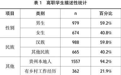 乡村振兴战略背景下高职院校人才培养路径研究