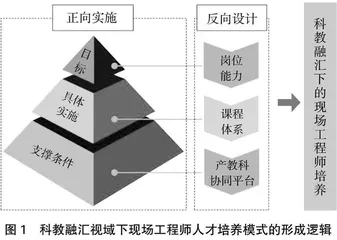 科教融汇视域下的现场工程师人才培养路径研究