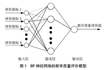 基于BP神经网络的广西民族地区高校本科教学质量评价的研究