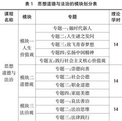 高职院校思政课教学职教特色的探索与研究