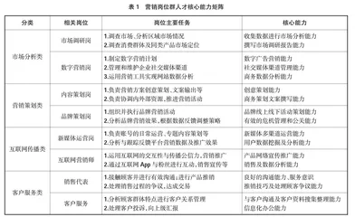 数字经济背景下基于OBE理念市场营销专业人才培养优化研究