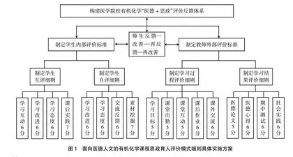 面向医德人文的有机化学课程思政育人评价模式研究 