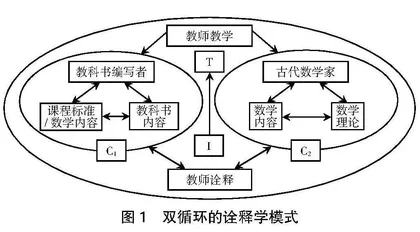 数学史融入数学教学的诠释学模式探索