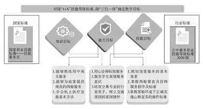 高等院校人文、科技融合人才培养模式研究