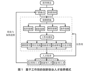 基于工作坊的地方本科院校创新创业人才培养模式探索与研究 