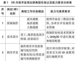 “岗课赛证”融通下Unity3D基础课程教学改革