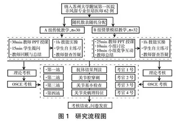 基于OSCE评估情景模拟为主的混合教学法在风湿病教学中的应用实践与思考