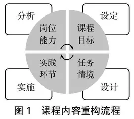 高职电力电子技术课程改革探索
