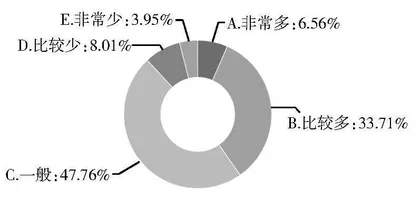 民办院校科研成果转化为教学资源的现状与策略