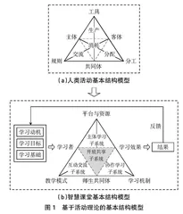 高职智慧课堂：内涵特征、系统模型及运行机制