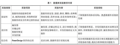 信息与计算科学专业数据库课程的实验教学探索