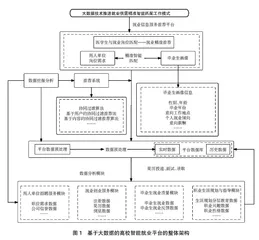 大数据技术推进医学类高校就业供需精准智能匹配工作探析及模式研究