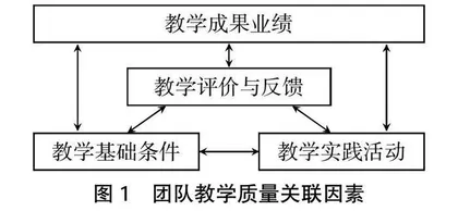 国家级职业教育教师教学创新团队教学质量评价的实证研究