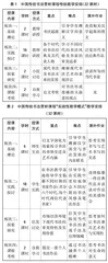 黄炎培美育理念对职业本科美育课程建设的启示0