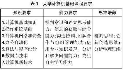 基于“一基两轴三阶递进”的课程教学改革