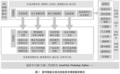 构建数字赋能分层式信息技术课程教学模式