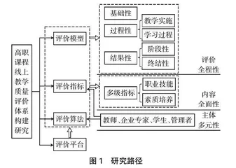 高职课程线上教学质量评价体系研究
