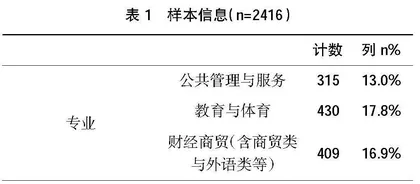 高职学生志愿服务行为产生机理分析与行为优化路径探索