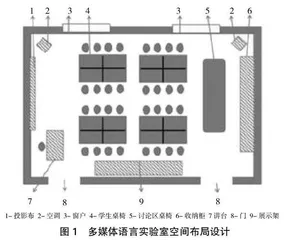 学生参与度提升视角下多媒体语言实验室的布局与管理研究